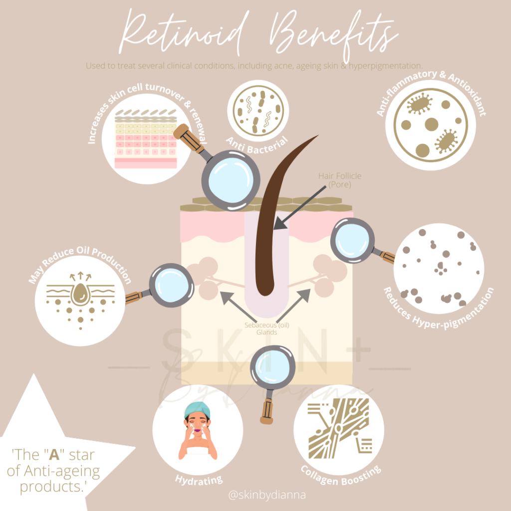 Retinol Benefits
